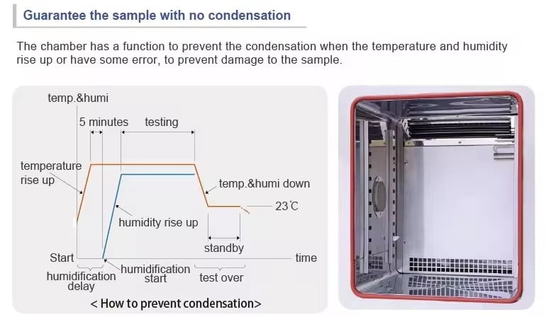 Yatherm Pharmaceutical Stability Chamber